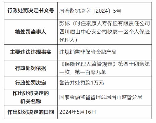 泰康人壽眉山中心支公司因違規(guī)銷售非保險(xiǎn)金融產(chǎn)品被罰萬(wàn)元