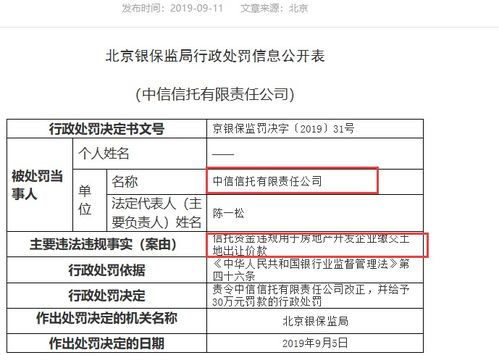 監(jiān)管重拳出擊 奔馳金融公司被罰80萬(wàn)，信托違規(guī)輸血房地產(chǎn)受罰