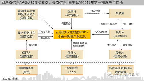 一文讀懂消費(fèi)金融信托 業(yè)務(wù)模式、創(chuàng)新路徑及15個(gè)典型案例解析