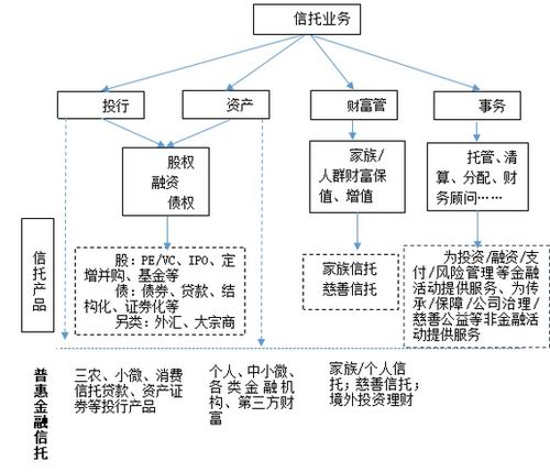 信托視角下普惠金融服務(wù)的內(nèi)涵與金融機(jī)構(gòu)委托機(jī)制探究