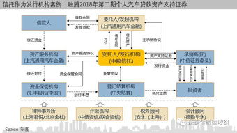 一文讀懂信托如何參與消費(fèi)金融，附15個(gè)案例，助力金融機(jī)構(gòu)委托