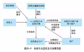 一文讀懂消費(fèi)金融信托 業(yè)務(wù)模式、創(chuàng)新與典型案例解析