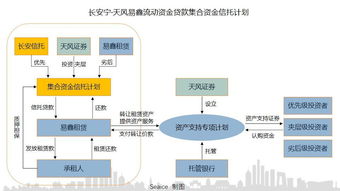 融資租賃ABS全視角解讀 2018年金融機(jī)構(gòu)委托實(shí)務(wù)分析