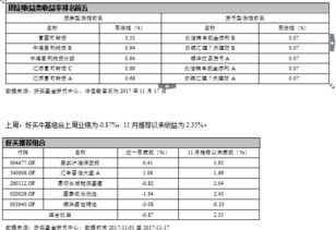 好買財富 以專業投顧服務，構建金融機構信任之橋