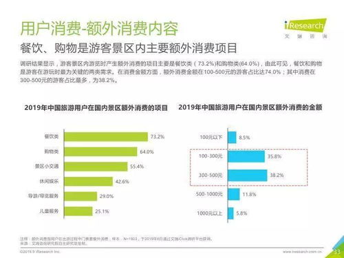 中國景區旅游消費新趨勢 從觀光到深度體驗的轉型
